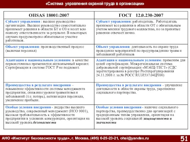 «Система управления охраной труда в организации» АНО «Институт безопасности труда», г. Москва, (495) 6-25-23-21, ohsi@yandex.ru