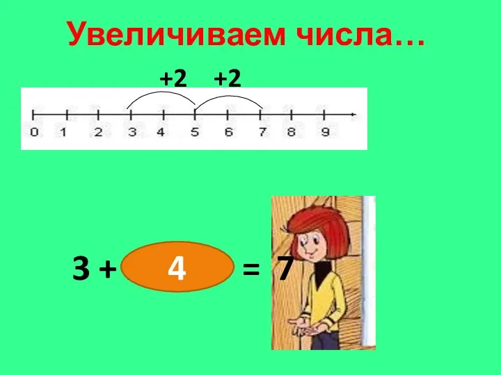 Увеличиваем числа… +2 +2 3 + 2 + 2 = 4 7