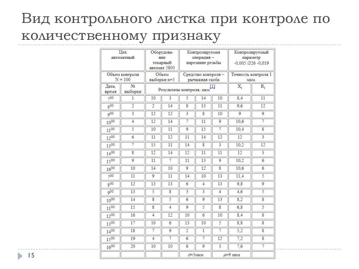 Вид контрольного листка при контроле по количественному признаку