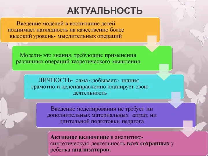 АКТУАЛЬНОСТЬ