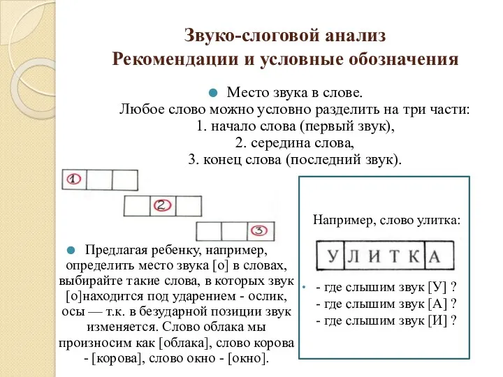 Звуко-слоговой анализ Рекомендации и условные обозначения Место звука в слове. Любое слово можно