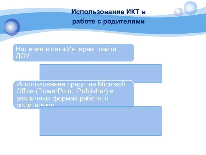 Использование ИКТ в работе с родителями