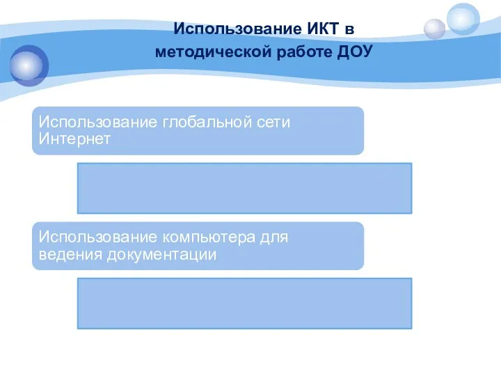 Использование ИКТ в методической работе ДОУ