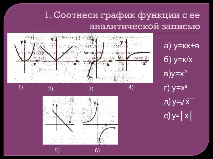 1. Соотнеси график функции с ее аналитической записью 1) 2) 3) 4) 5)