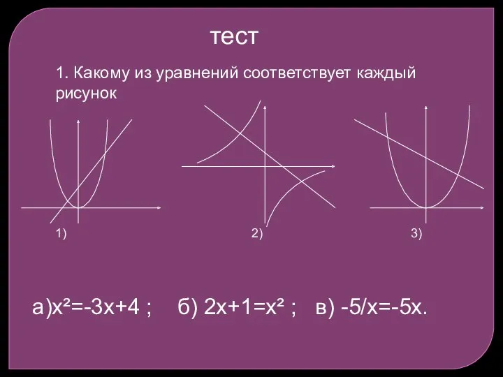 1. Какому из уравнений соответствует каждый рисунок тест 1) 2)