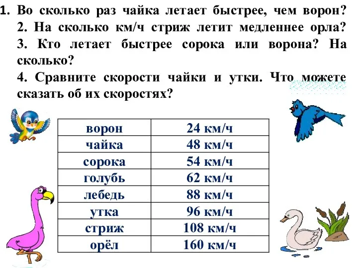 Во сколько раз чайка летает быстрее, чем ворон? 2. На сколько км/ч стриж