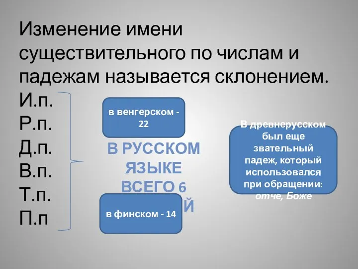 Изменение имени существительного по числам и падежам называется склонением. И.п.