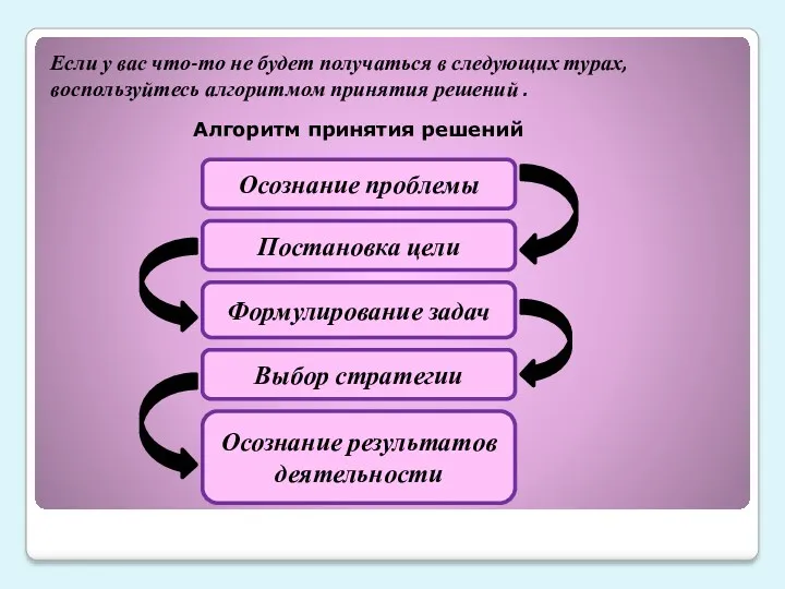 Если у вас что-то не будет получаться в следующих турах,