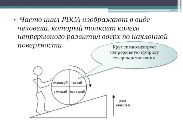 Часто цикл PDCA изображают в виде человека, который толкает колесо непрерывного развития вверх
