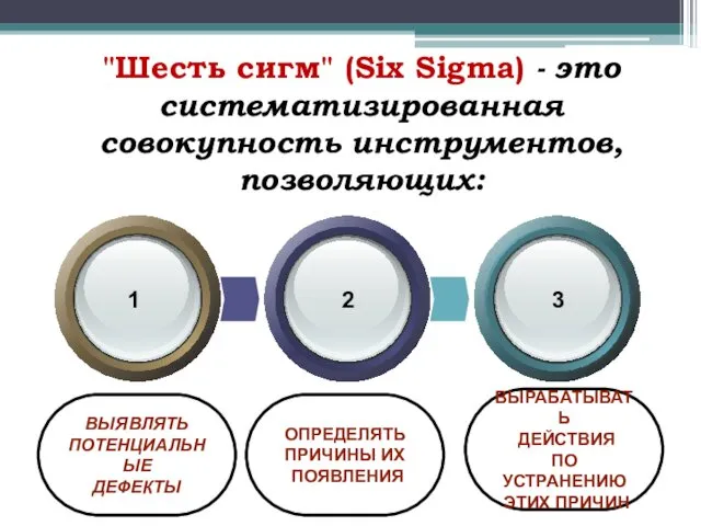 "Шесть сигм" (Six Sigma) - это систематизированная совокупность инструментов, позволяющих: