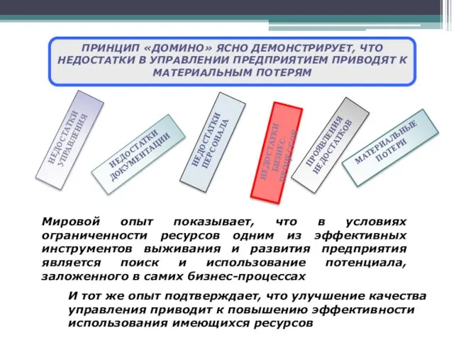 ПРИНЦИП «ДОМИНО» ЯСНО ДЕМОНСТРИРУЕТ, ЧТО НЕДОСТАТКИ В УПРАВЛЕНИИ ПРЕДПРИЯТИЕМ ПРИВОДЯТ