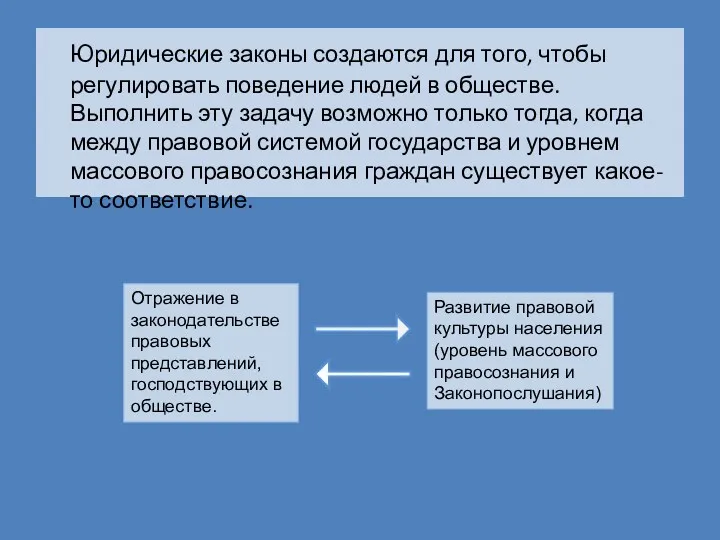 Юридические законы создаются для того, чтобы регулировать поведение людей в