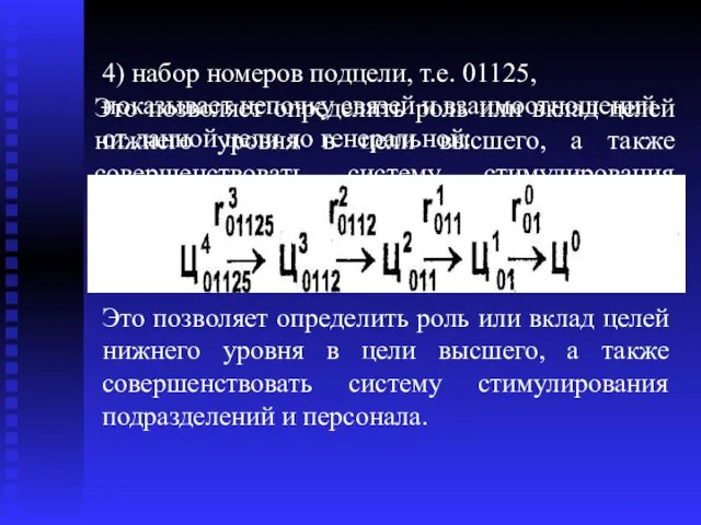 4) набор номеров подцели, т.е. 01125, показывает цепочку связей и