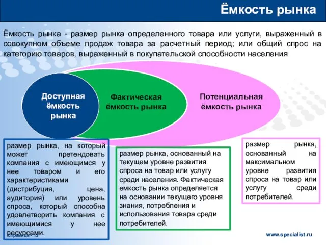 Ёмкость рынка Ёмкость рынка - размер рынка определенного товара или