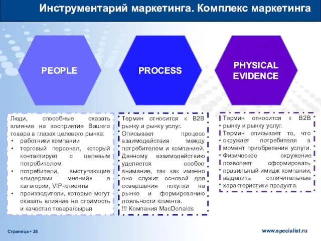 Инструментарий маркетинга. Комплекс маркетинга PEOPLE PROCESS PHYSICAL EVIDENCE Люди, способные