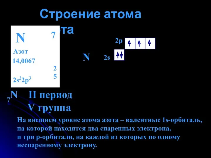 Строение атома азота N Азот 14,0067 2 5 7 2s22p3 N 7N II