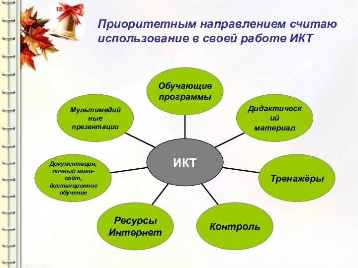 Приоритетным направлением считаю использование в своей работе ИКТ