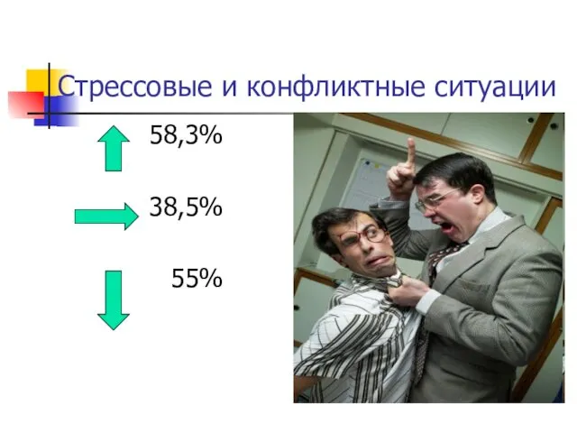 Стрессовые и конфликтные ситуации 58,3% 38,5% 55%