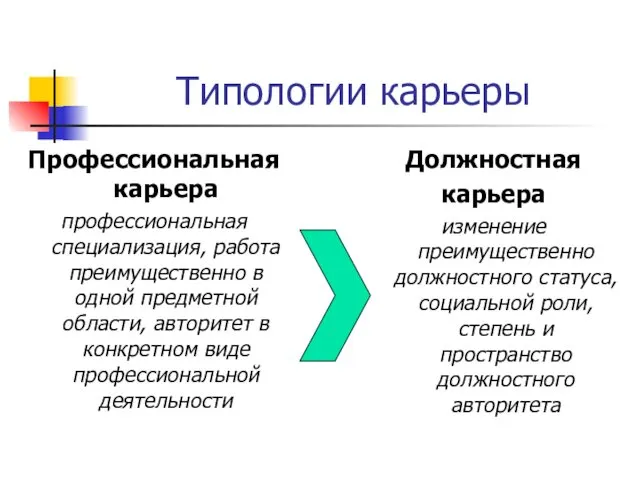 Типологии карьеры Профессиональная карьера профессиональная специализация, работа преимущественно в одной