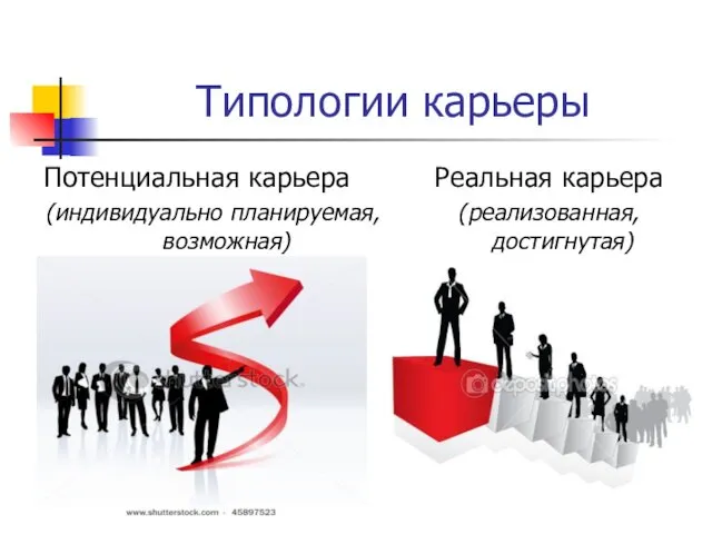 Типологии карьеры Потенциальная карьера (индивидуально планируемая, возможная) Реальная карьера (реализованная, достигнутая)