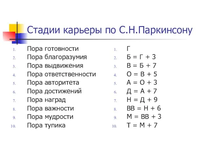 Стадии карьеры по С.Н.Паркинсону Пора готовности Пора благоразумия Пора выдвижения