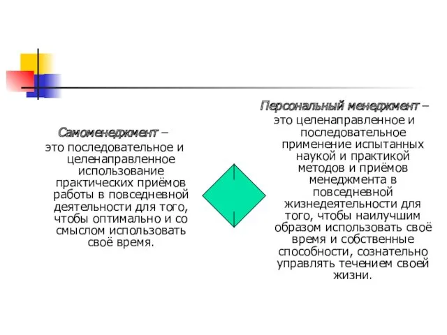 Самоменеджмент – это последовательное и целенаправленное использование практических приёмов работы