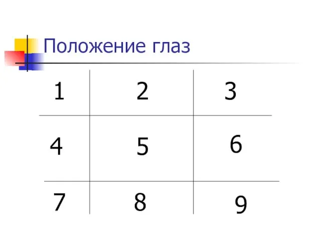 Положение глаз 5 6 2 3 7 8 9 1 4