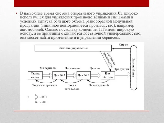 В настоящее время система оперативного управления JIT широко используется для