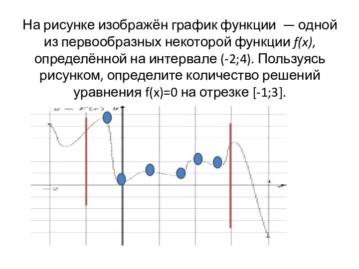 На рисунке изображён график функции — одной из первообразных некоторой функции f(x), определённой