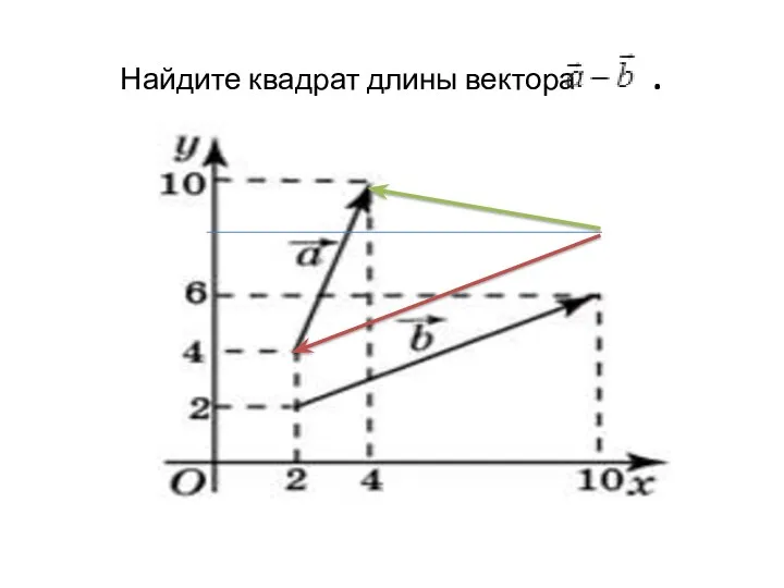 Найдите квадрат длины вектора .