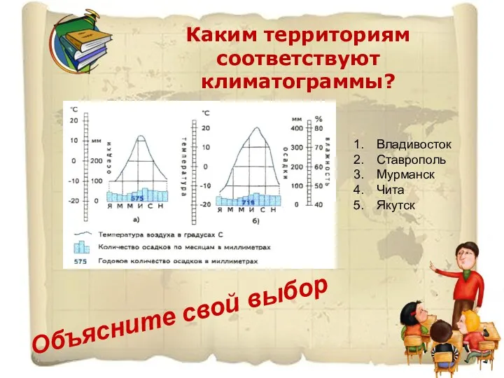 Каким территориям соответствуют климатограммы? Владивосток Ставрополь Мурманск Чита Якутск Объясните свой выбор