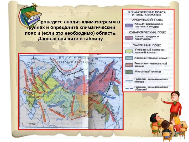 Проведите анализ климатограмм в группах и определите климатический пояс и