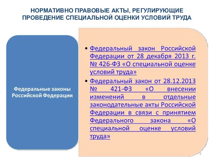 НОРМАТИВНО ПРАВОВЫЕ АКТЫ, РЕГУЛИРУЮЩИЕ ПРОВЕДЕНИЕ СПЕЦИАЛЬНОЙ ОЦЕНКИ УСЛОВИЙ ТРУДА