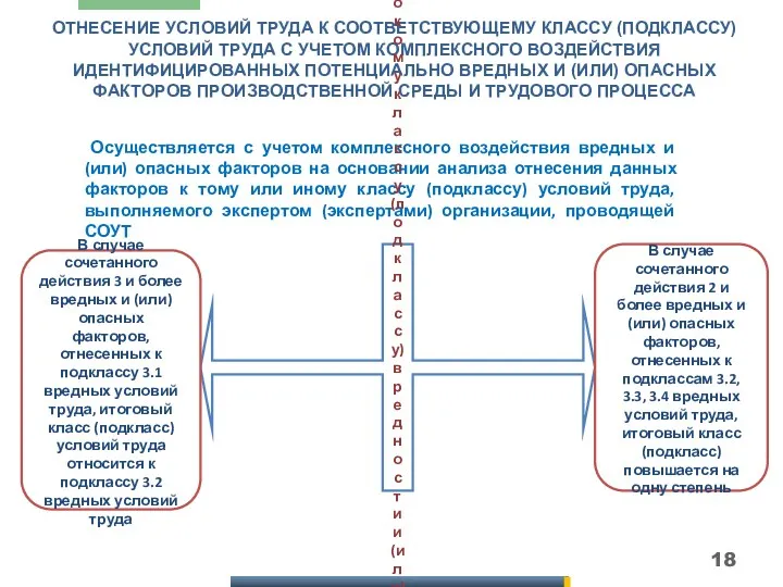 ОТНЕСЕНИЕ УСЛОВИЙ ТРУДА К СООТВЕТСТВУЮЩЕМУ КЛАССУ (ПОДКЛАССУ) УСЛОВИЙ ТРУДА С