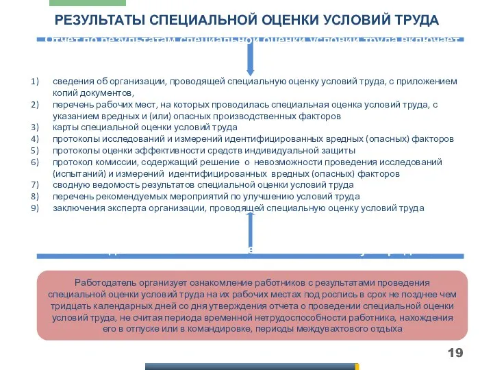 РЕЗУЛЬТАТЫ СПЕЦИАЛЬНОЙ ОЦЕНКИ УСЛОВИЙ ТРУДА сведения об организации, проводящей специальную