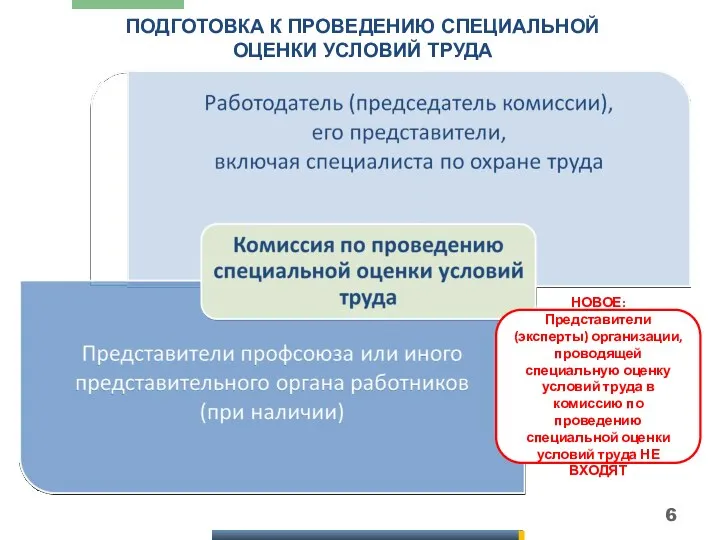 ПОДГОТОВКА К ПРОВЕДЕНИЮ СПЕЦИАЛЬНОЙ ОЦЕНКИ УСЛОВИЙ ТРУДА НОВОЕ: Представители (эксперты)