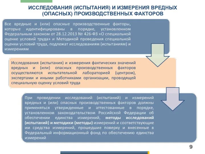 ИССЛЕДОВАНИЯ (ИСПЫТАНИЯ) И ИЗМЕРЕНИЯ ВРЕДНЫХ (ОПАСНЫХ) ПРОИЗВОДСТВЕННЫХ ФАКТОРОВ