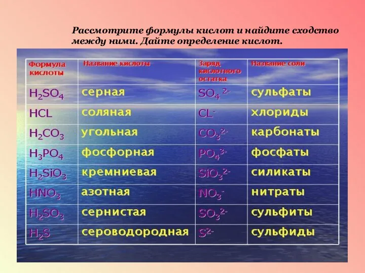 Рассмотрите формулы кислот и найдите сходство между ними. Дайте определение кислот.