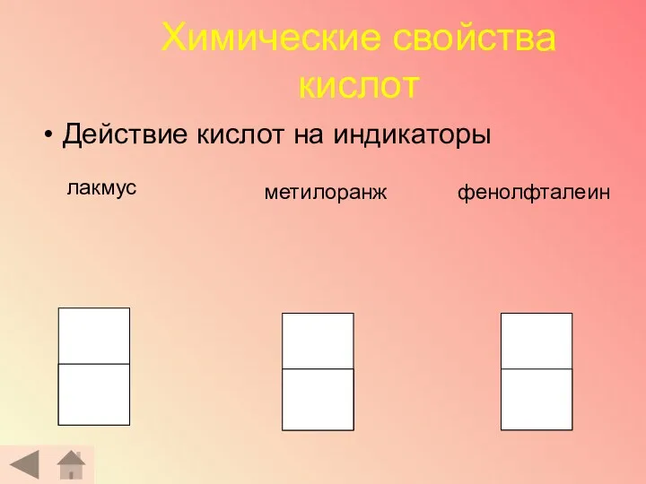 Химические свойства кислот Действие кислот на индикаторы лакмус метилоранж фенолфталеин