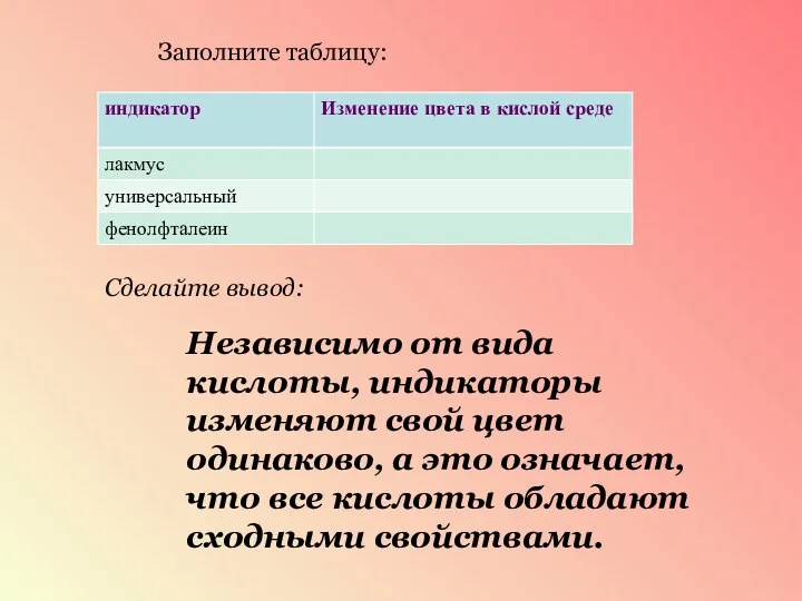 Заполните таблицу: Сделайте вывод: Независимо от вида кислоты, индикаторы изменяют