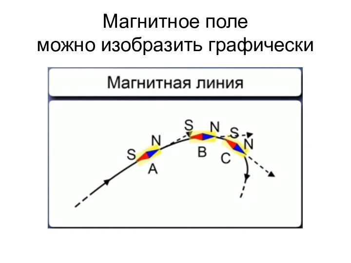 Магнитное поле можно изобразить графически