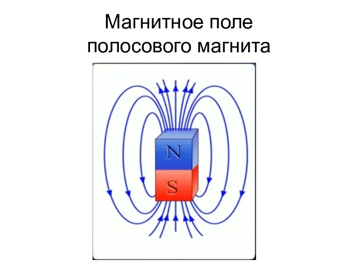 Магнитное поле полосового магнита