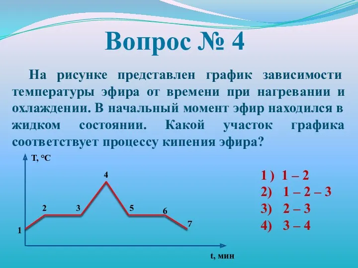 Вопрос № 4 На рисунке представлен график зависимости температуры эфира