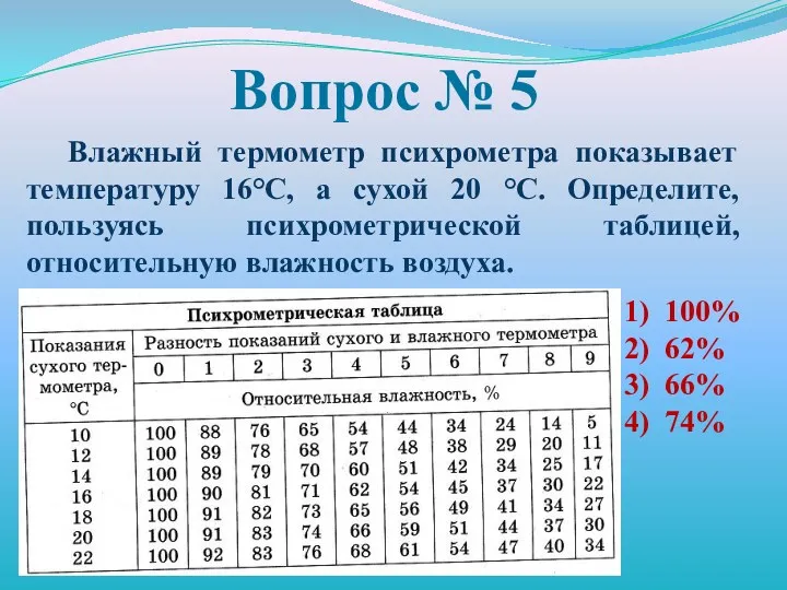 Вопрос № 5 Влажный термометр психрометра показывает температуру 16C, а