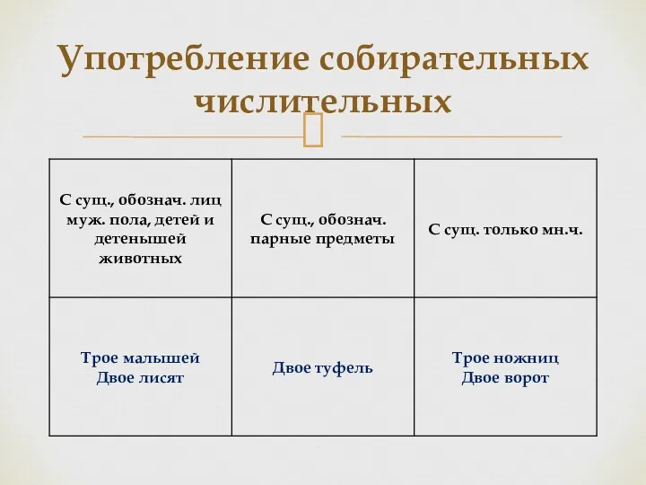 Употребление собирательных числительных