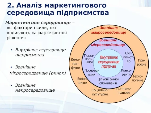 2. Аналіз маркетингового середовища підприємства Маркетингове середовище – всі фактори