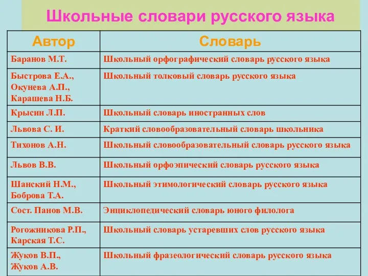 Школьные словари русского языка