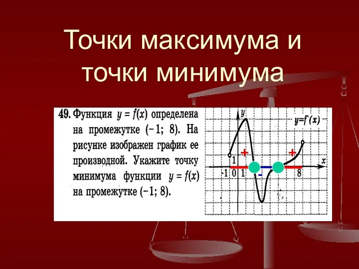 Точки максимума и точки минимума + + -