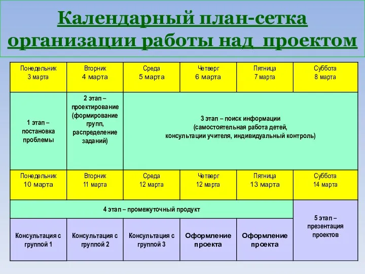 Календарный план-сетка организации работы над проектом