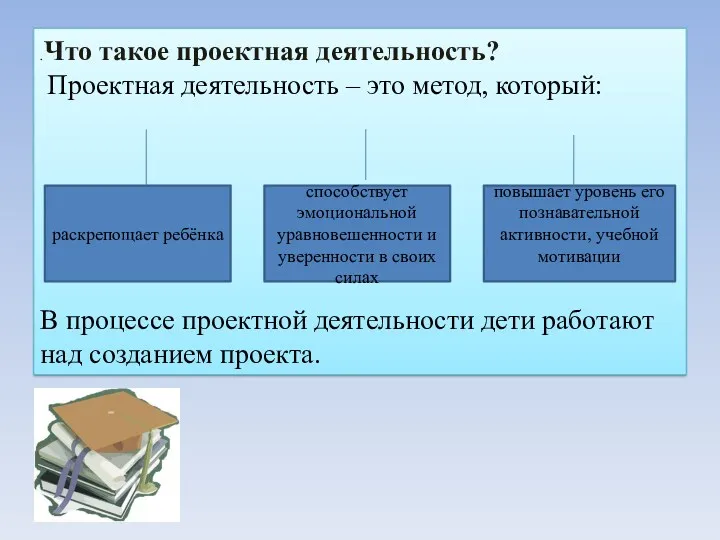 .Что такое проектная деятельность? Проектная деятельность – это метод, который: